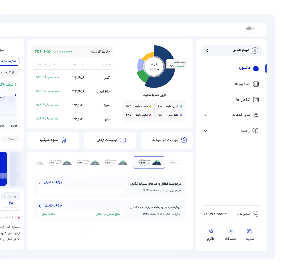 داشبورد سامانه مدیریت دارایی