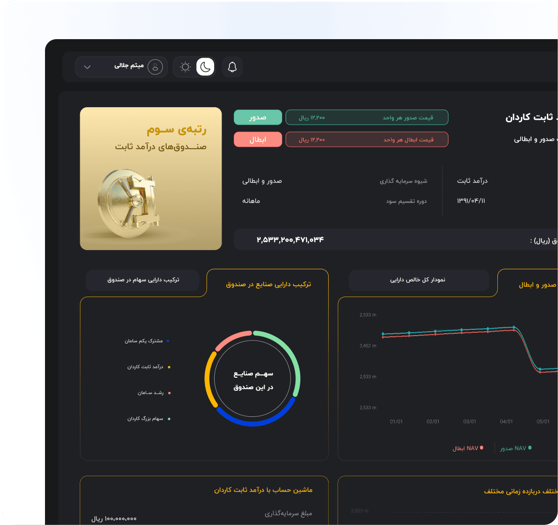 نمایش دارایی