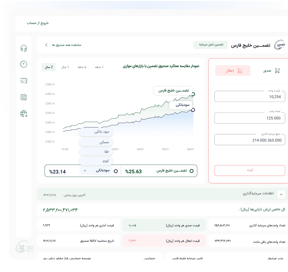 نمودار قیمتی